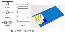 平闆太陽能集熱(rè)器吸熱(rè)闆結構形式