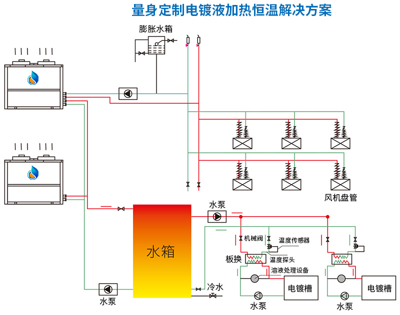 工業高(gāo)溫熱(rè)水(shuǐ)解決方案