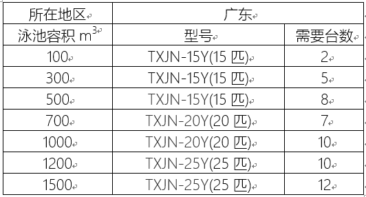 泳池熱(rè)水(shuǐ)工程解決方案