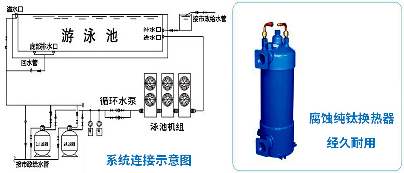 泳池熱(rè)水(shuǐ)工程解決方案