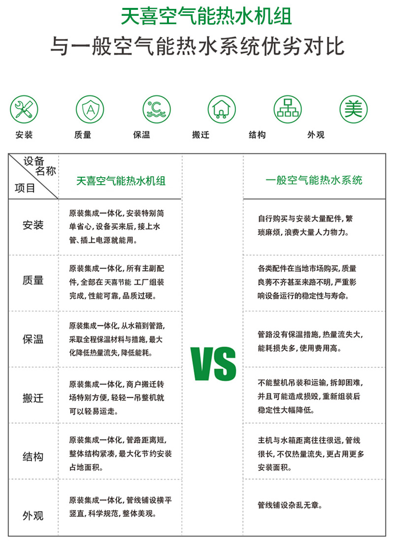 空氣能熱(rè)水(shuǐ)一體機