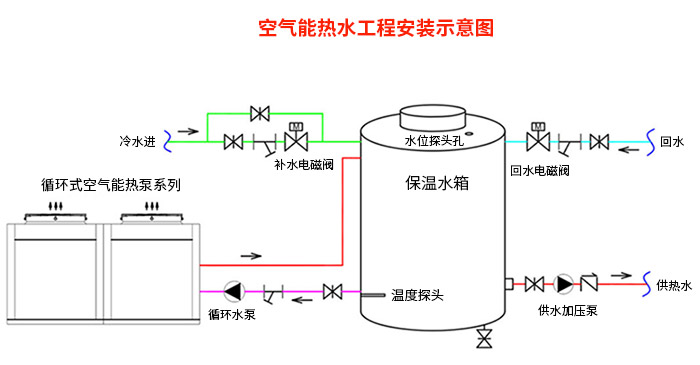 空氣能安裝示意圖