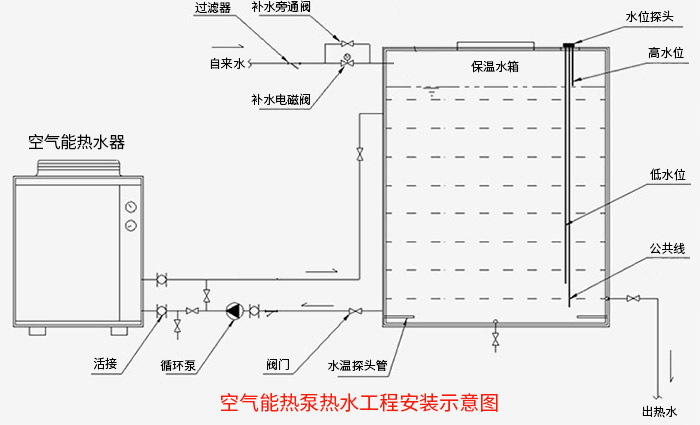 5P空氣能安裝圖