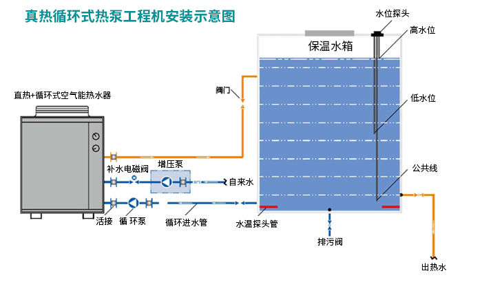 直熱(rè)式工程機安裝示意圖