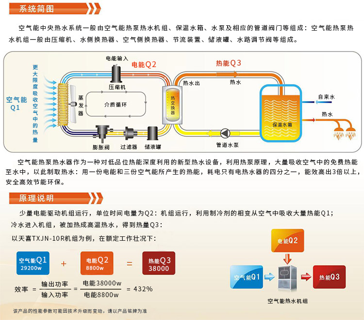 空氣工作原理(lǐ)